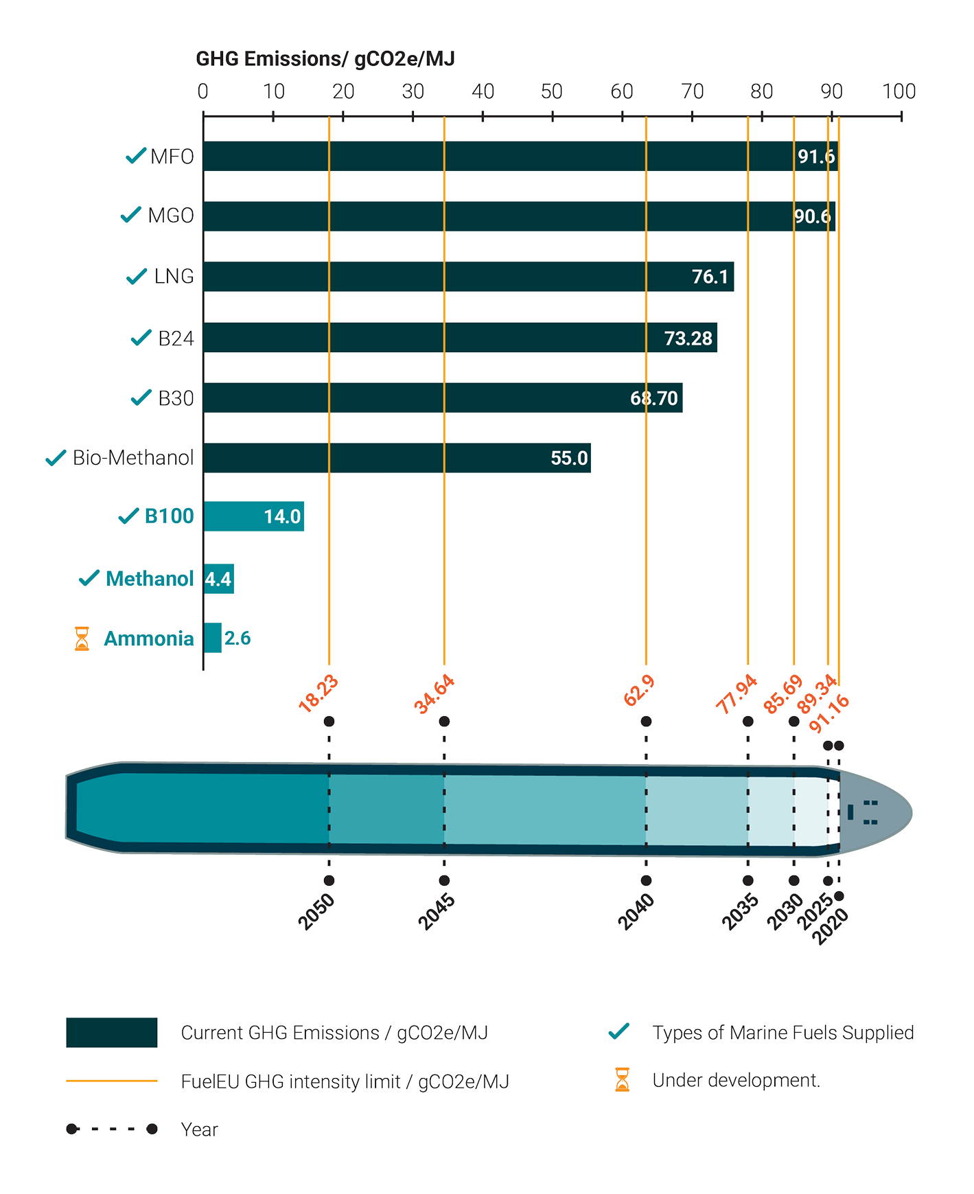 Sustainable Marine Energy 2
